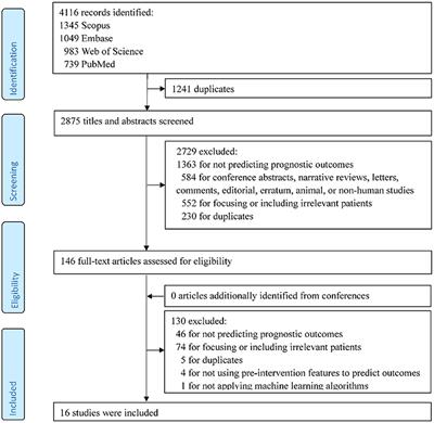 Pre-thrombectomy prognostic prediction of large-vessel ischemic stroke using machine learning: A systematic review and meta-analysis